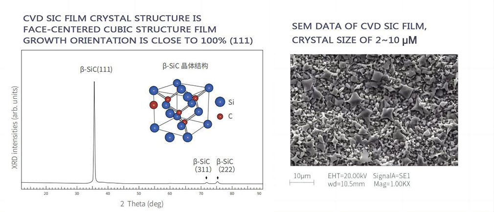 Basic physical properties of CVD SiC coating