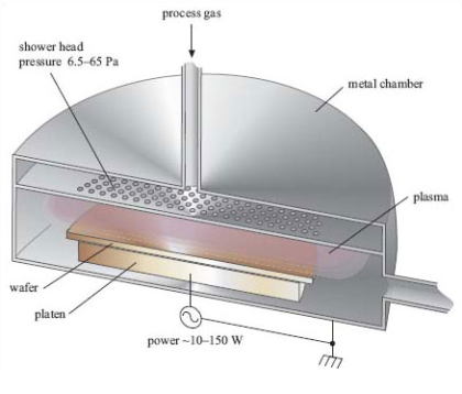 SiC Shower Head
