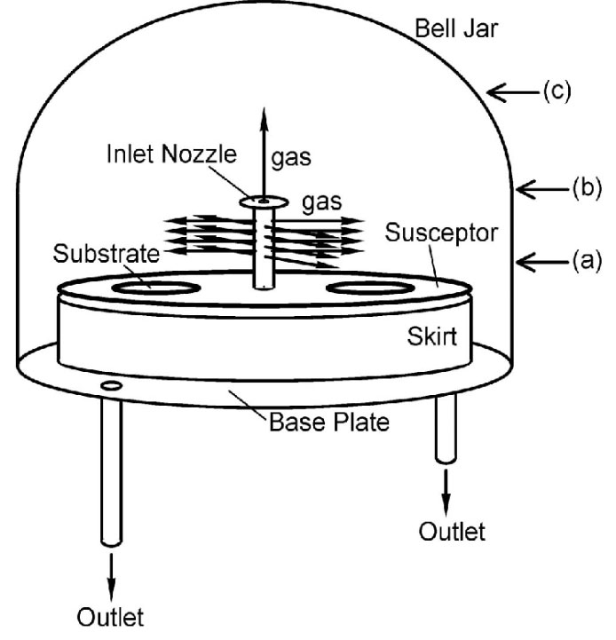 Horizonal Epitaxial Susceptor for Silicon Epitaxy